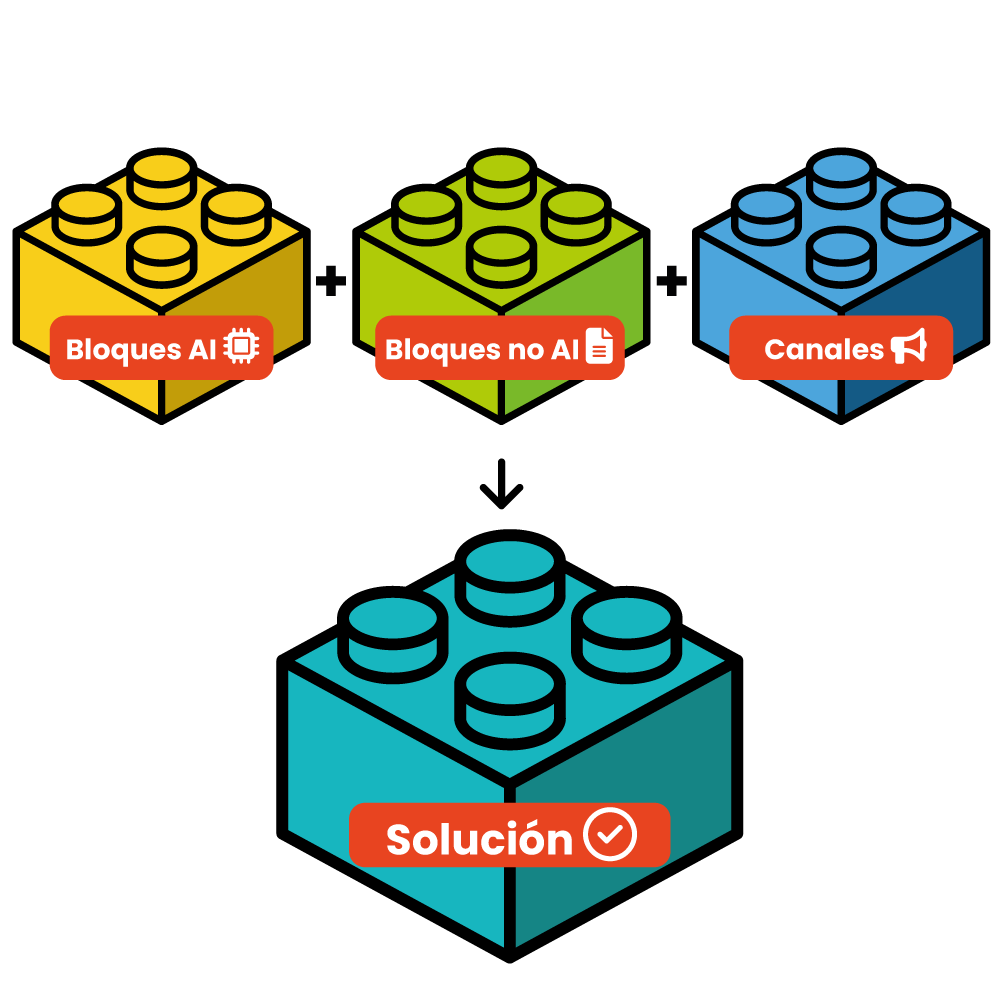 moAI Block´s: arma tu propia solución con IA tanto para tu Cliente interno como para el Cliente final